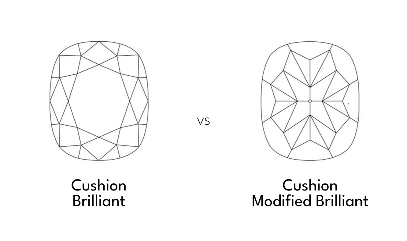 Cushion Brilliant vs Cushion Modified Brilliant