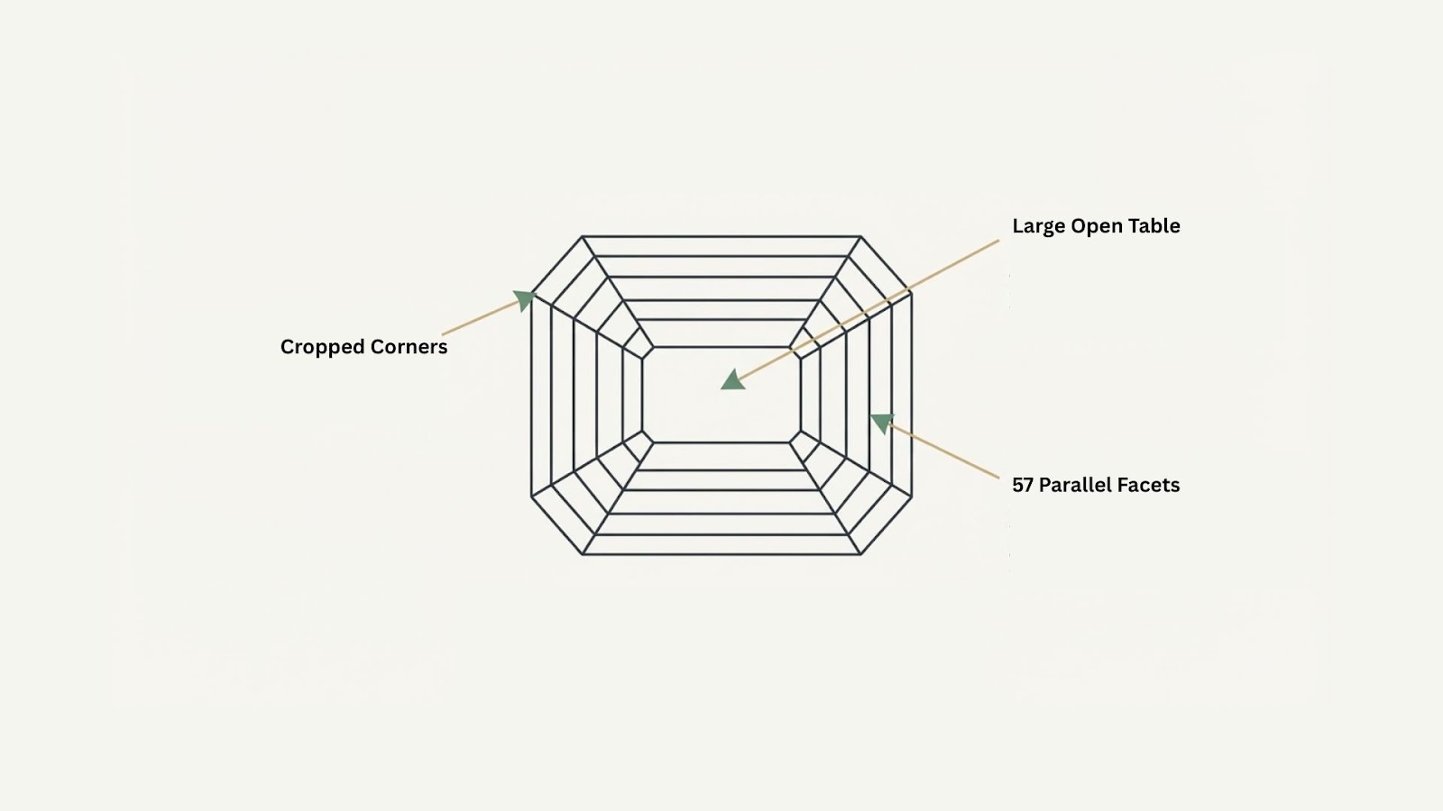 Anatomy of Emerald Cut Diamond