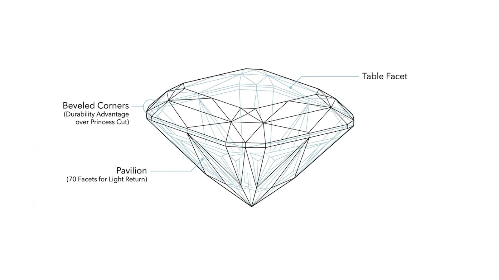 Anatomy of the radiant cut diamond