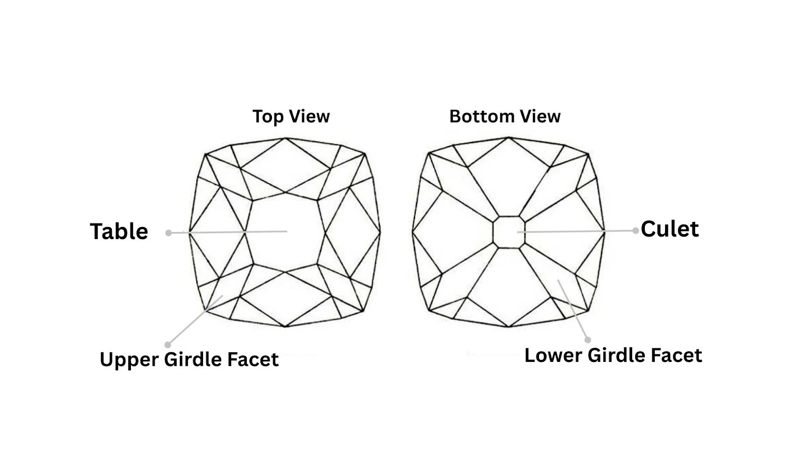 Facets of Antique Cushion Diamond