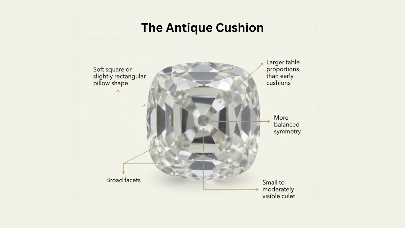 Antique Cushion Cut Diamond