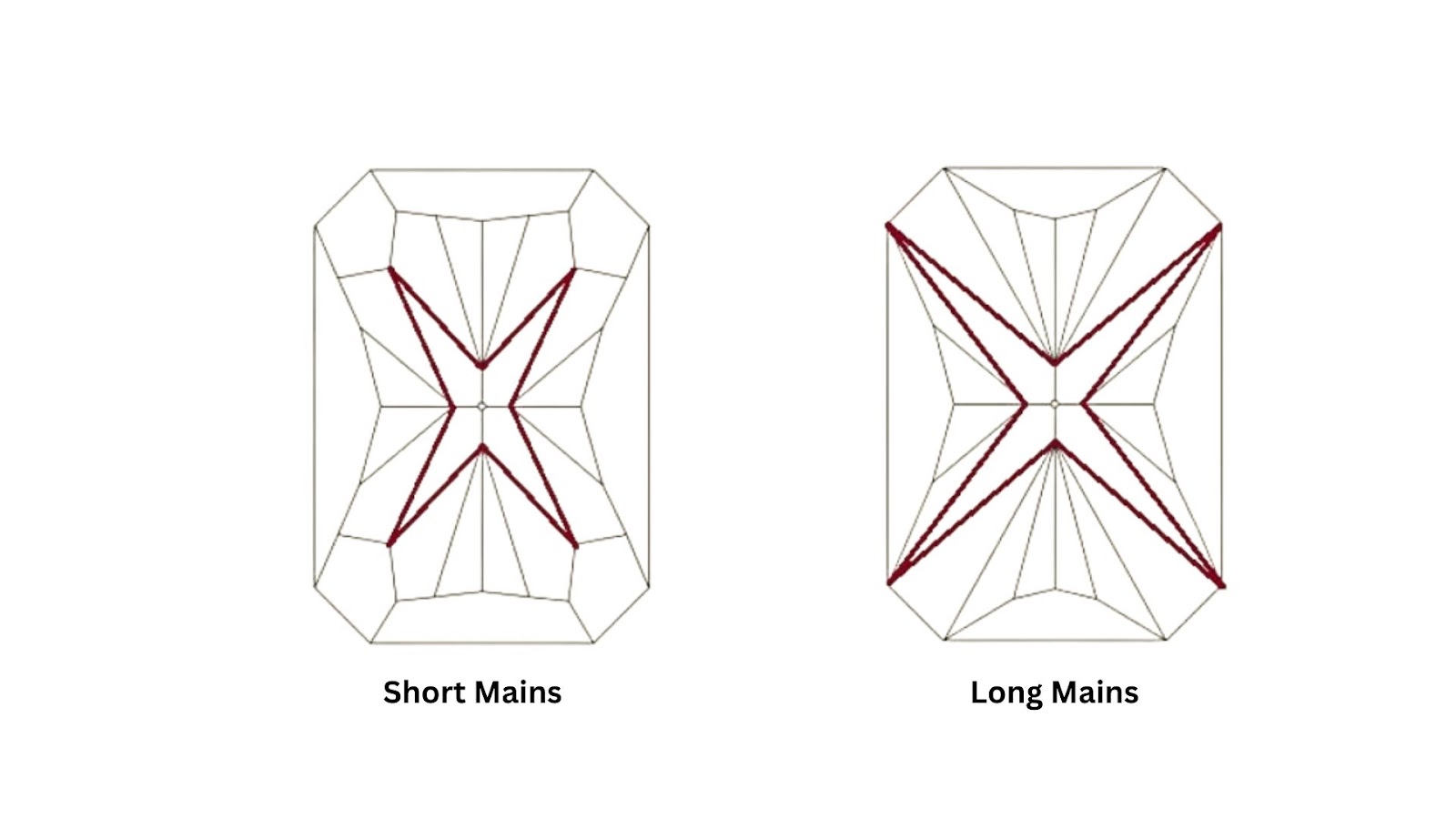 Cross pattern in a radiant cut diamond