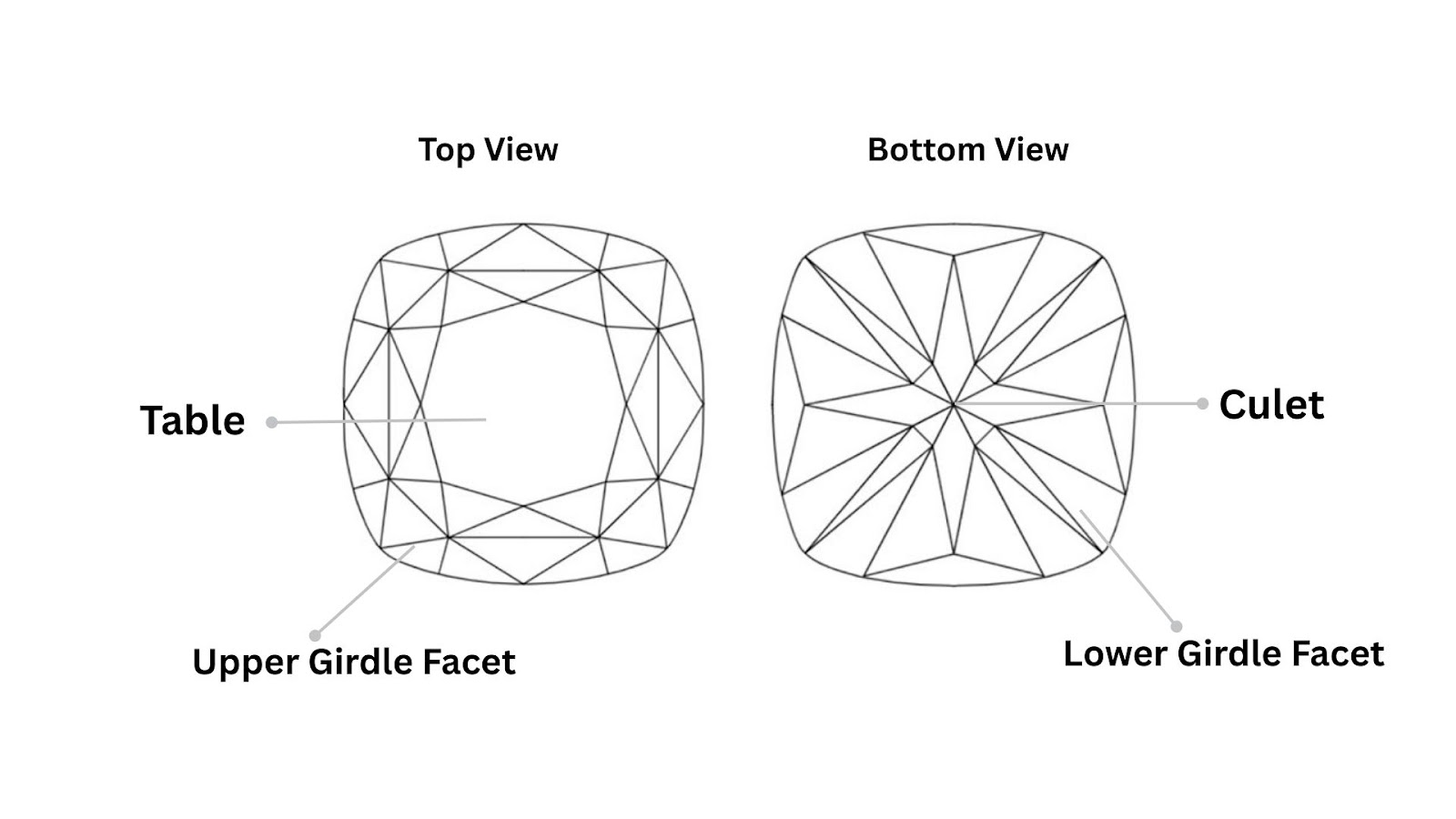 Facets of Cushion Brilliant Diamond