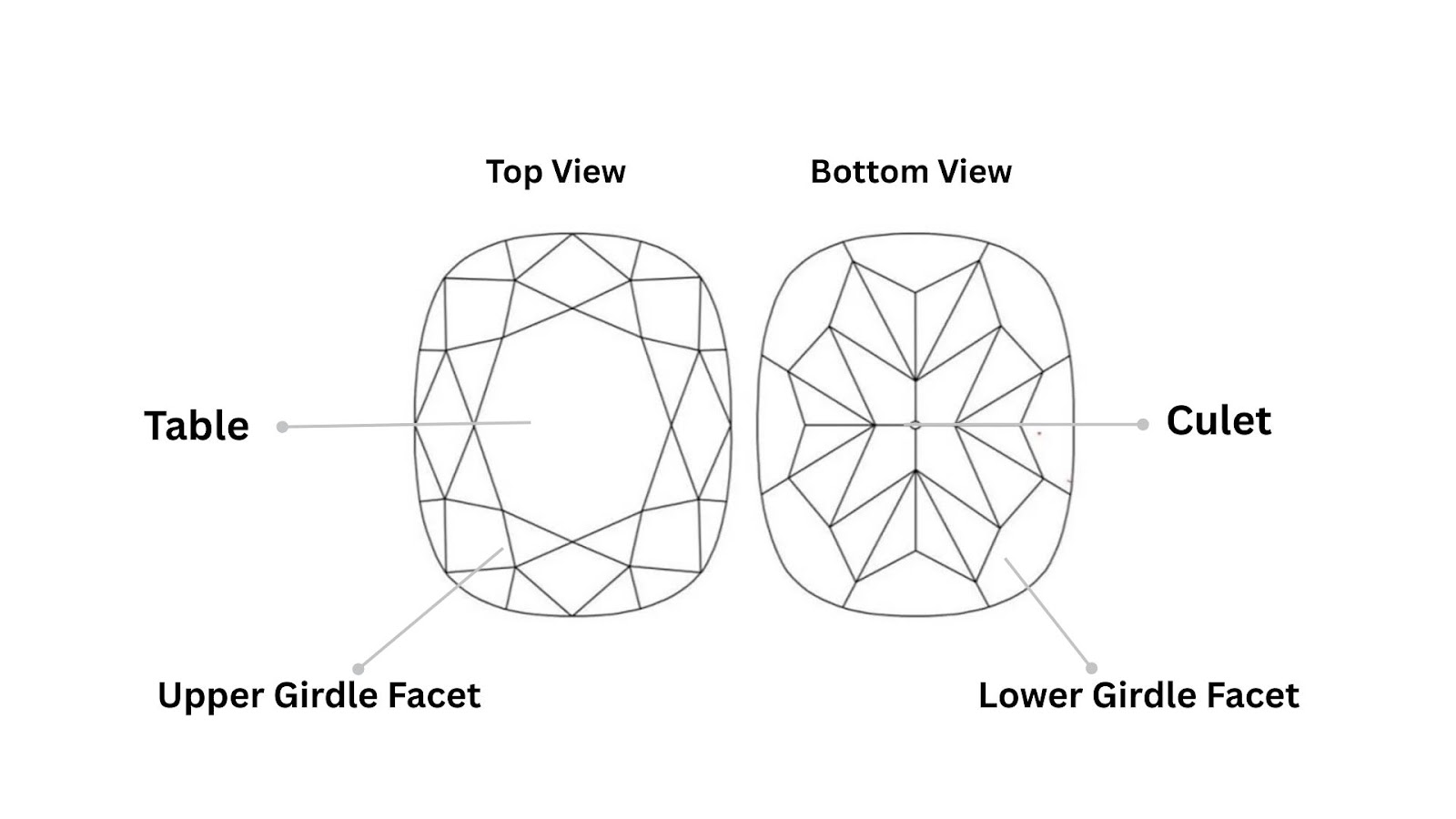 Facets of Cushion Modified Brilliant Diamond