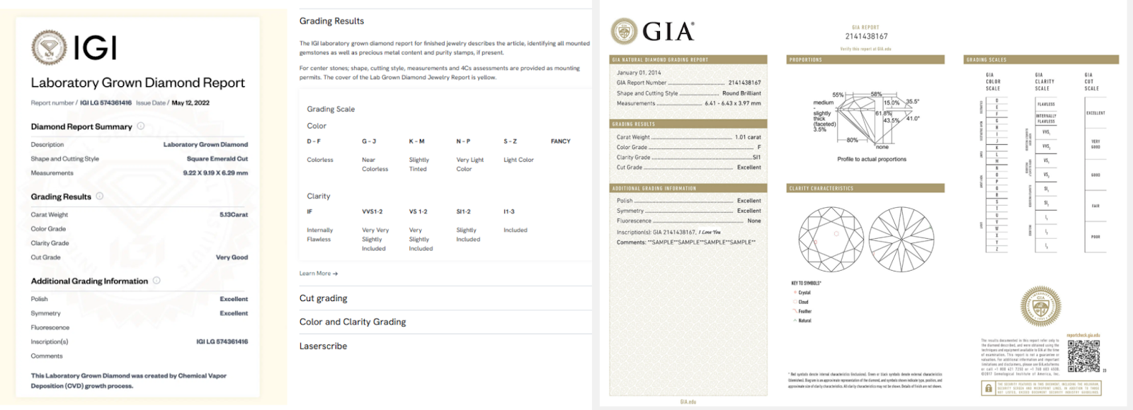 Diamond Certification