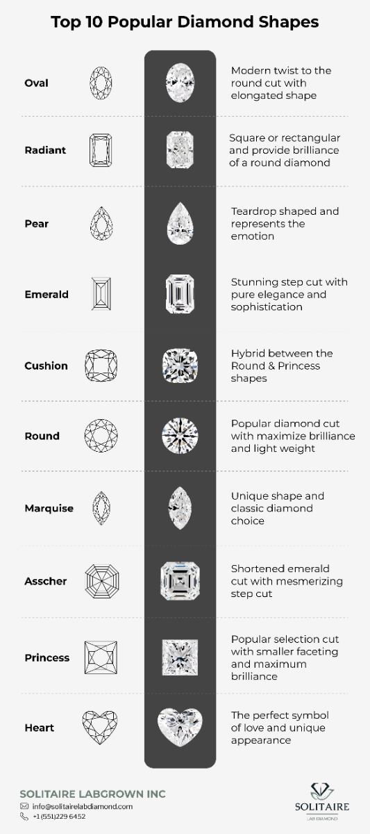 Diamond Shapes Chart