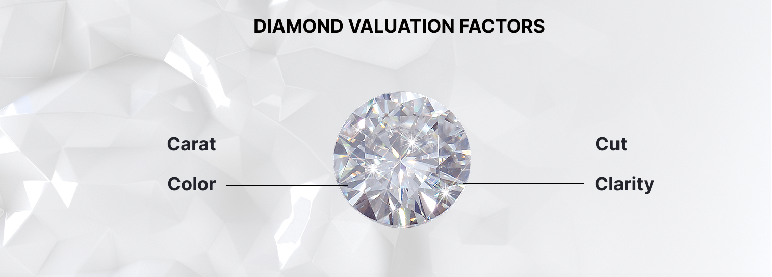 Diamond Value Breakdown