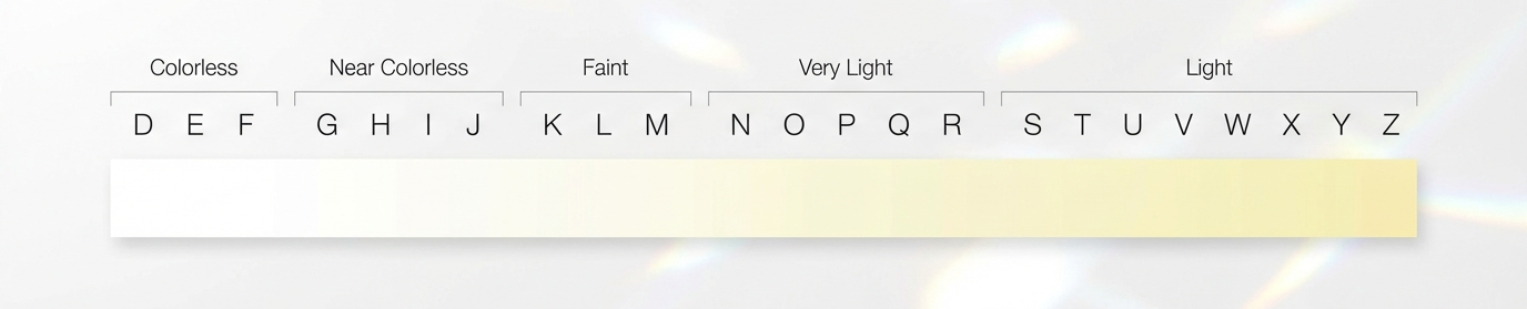 Diamond color grading