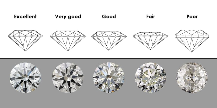 Different cut grades of diamond