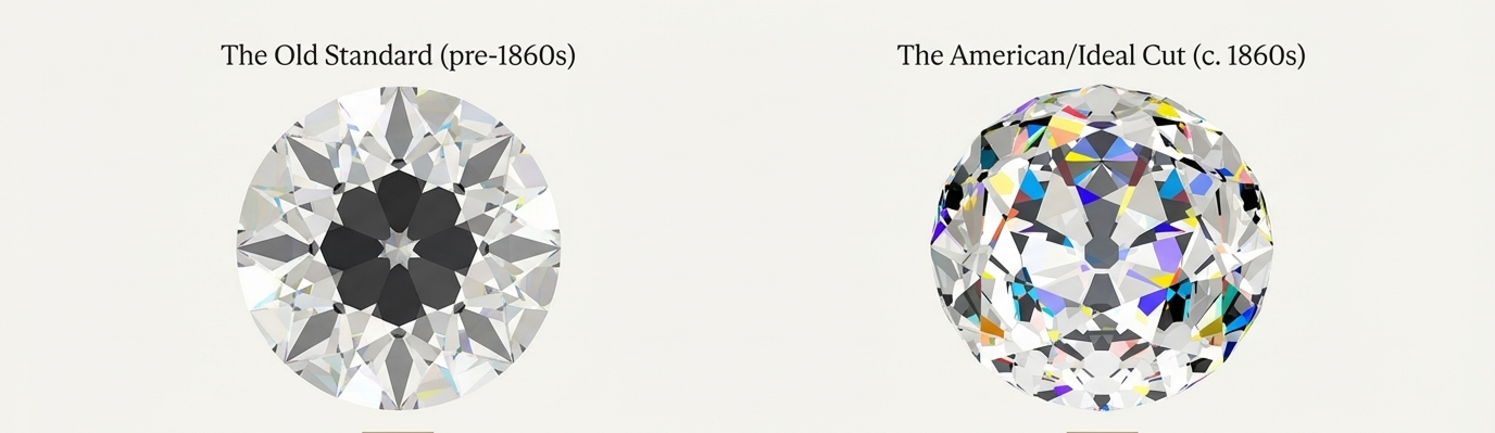 Evolution of Clarity Grading