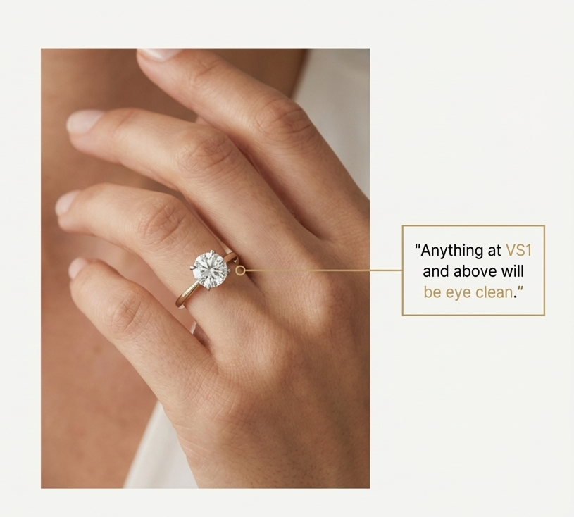 Eye-Clean Diamond (VS2+)