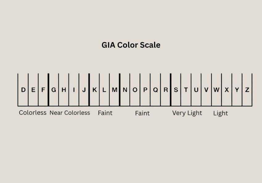 GIA color Scale