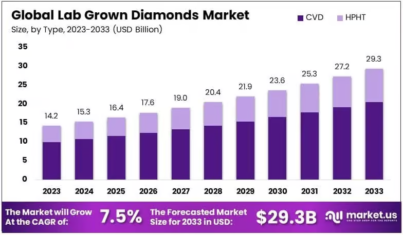 Market Trends & Industry Insights
