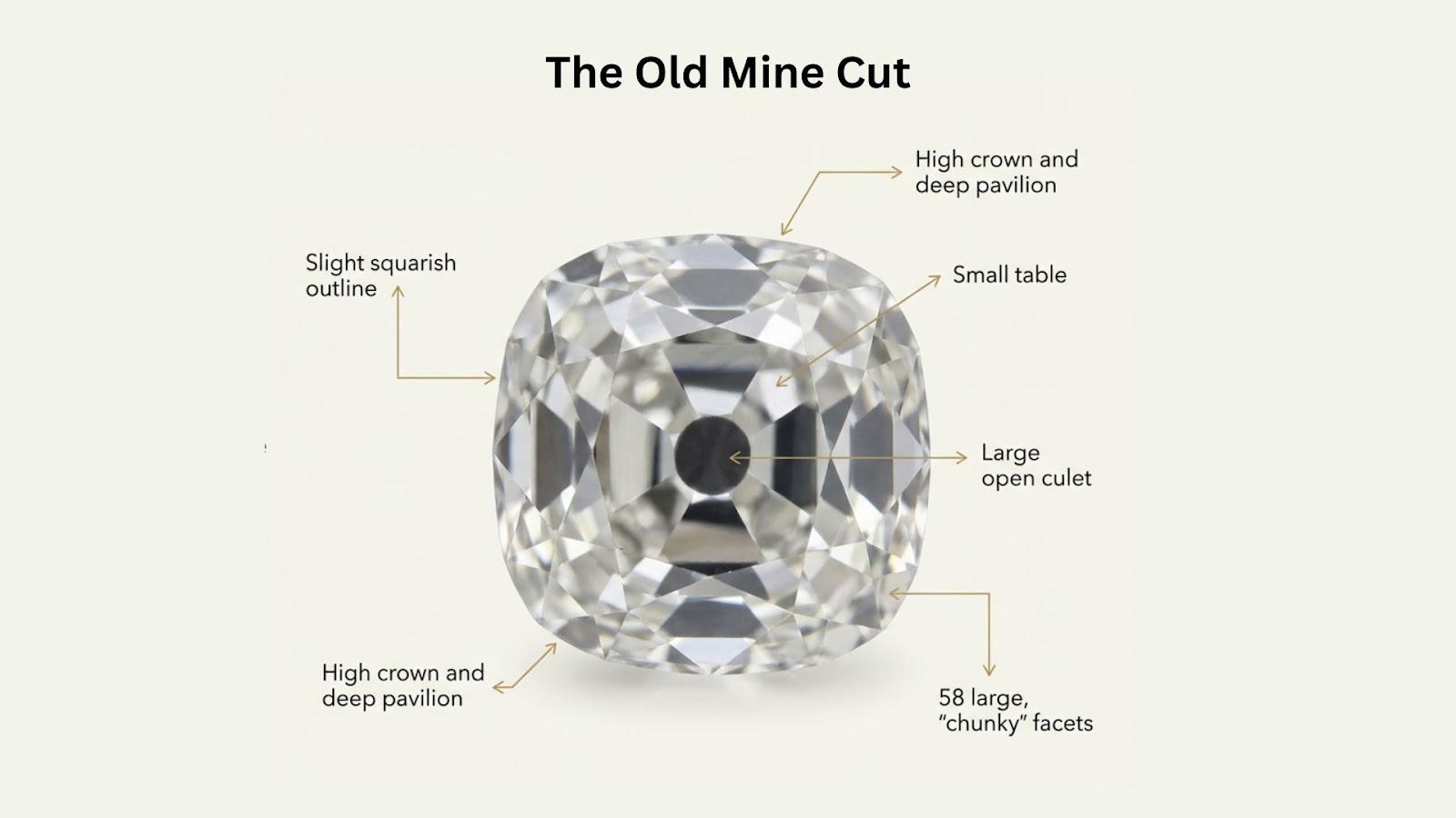 Old mine cut diamond