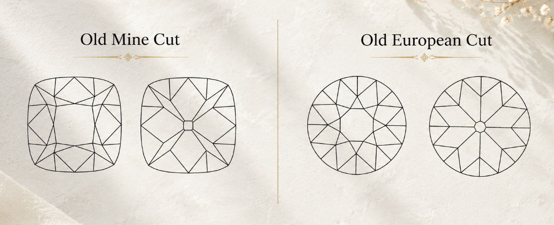 Old Mine cut diagrams compared beside Old European cut diagrams