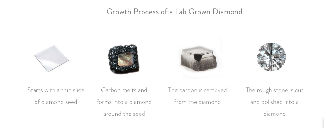 CVD Diamond Process