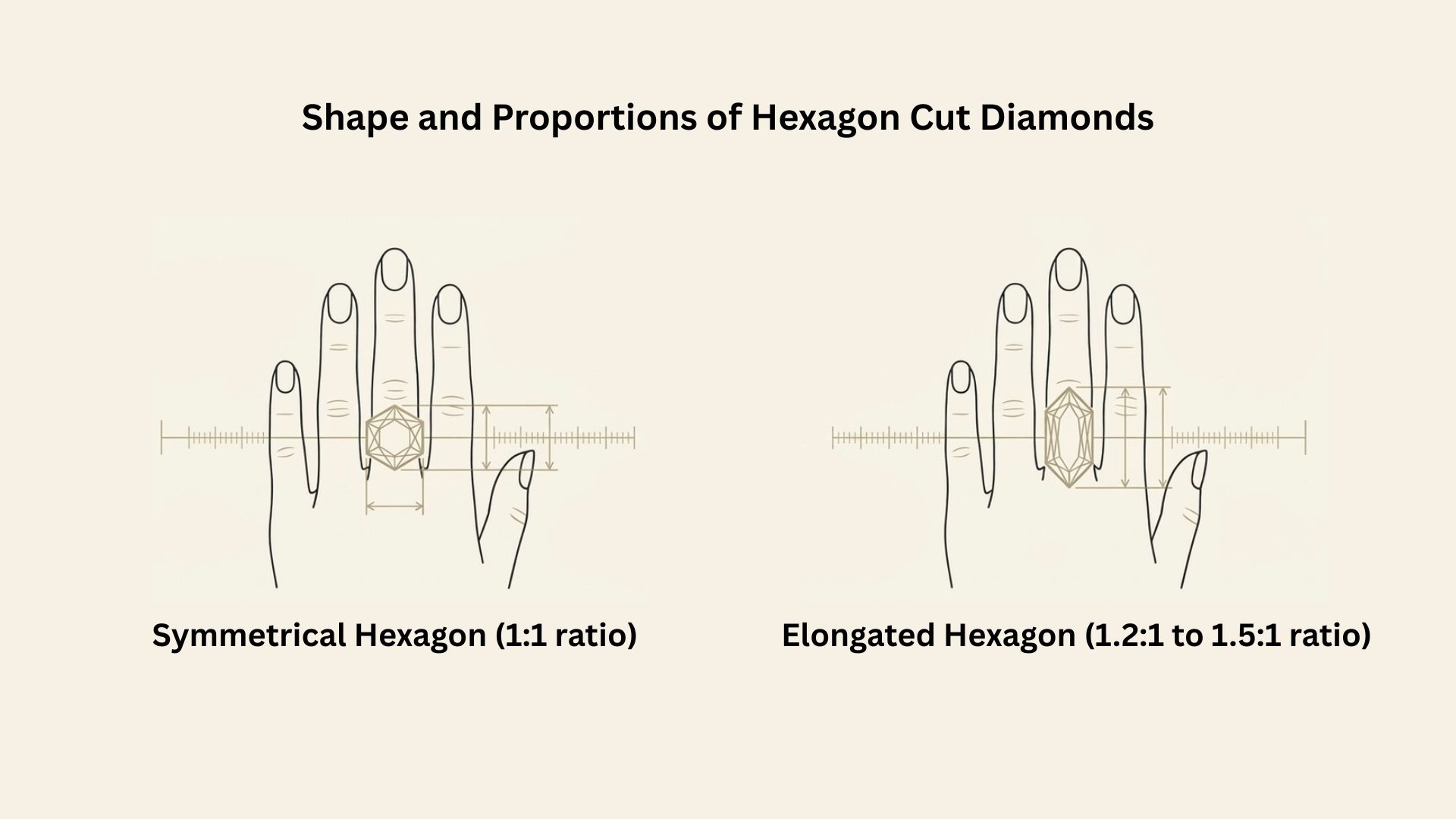 Shape and Proportions of Hexagon Cut Diamond