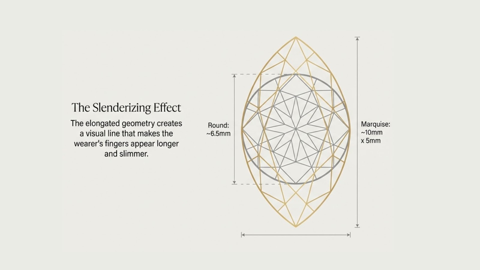 Shape of marquise cut