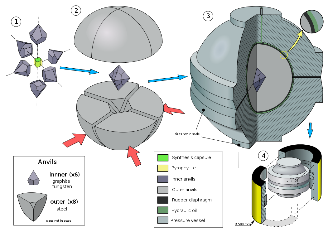 HPHT Diamond Process